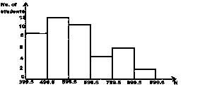 Question image