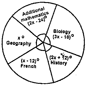 Question image