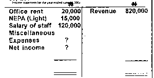 Question image