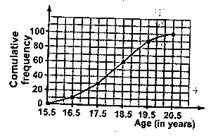 Question image