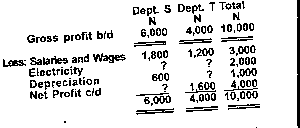 Question image