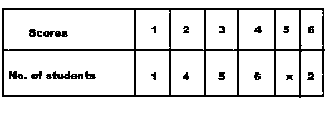 Question image