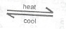 Sub-part image