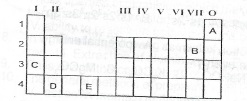 Sub-part image