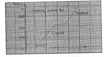 Sub-part image