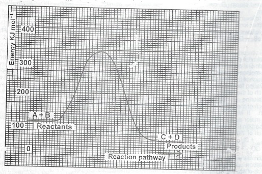 Sub-part image