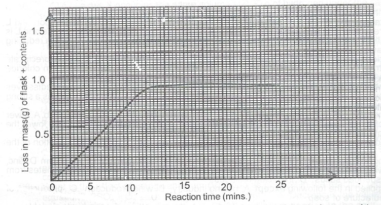 Sub-part image