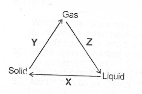 Sub-part image