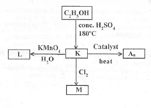 Sub-part image
