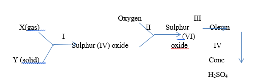 Sub-part image