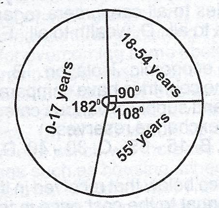 Sub-part image