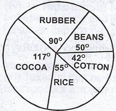 Sub-part image