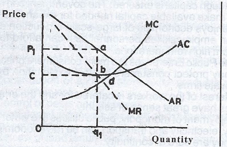 Sub-part image