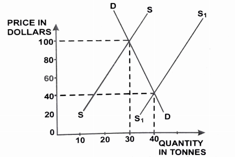 Sub-part image