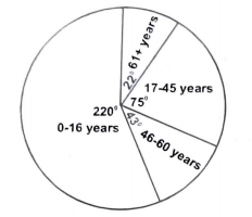 Sub-part image