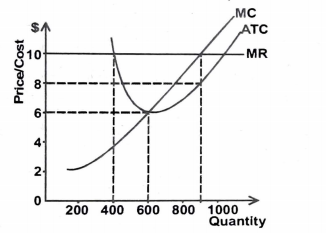 Sub-part image