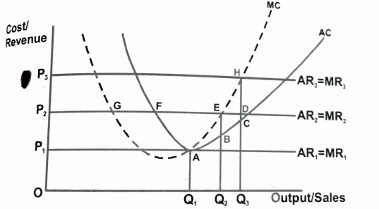 Sub-part image