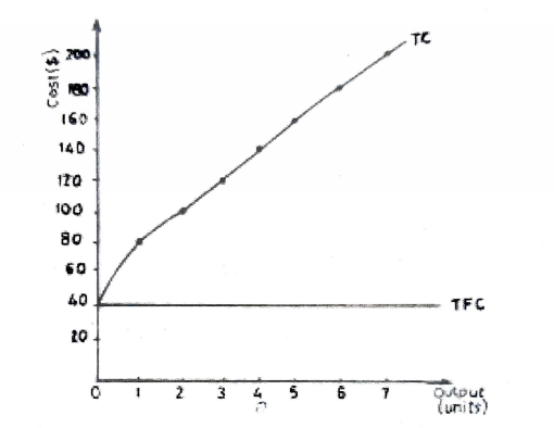 Sub-part image