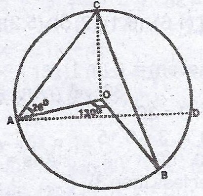 Sub-part image