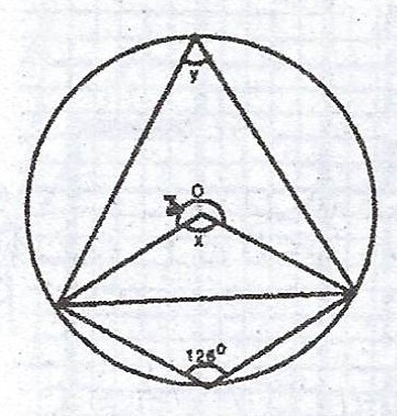 Sub-part image