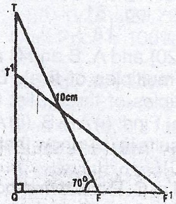 Sub-part image