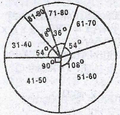 Sub-part image