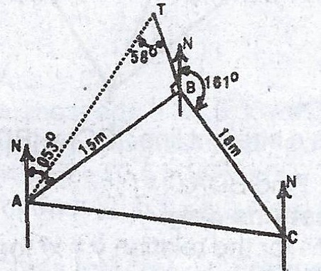Sub-part image