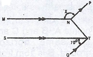 Sub-part image