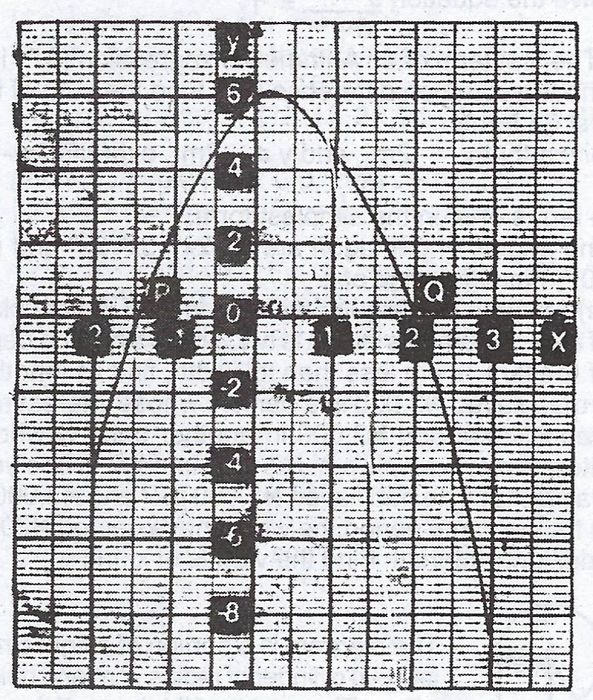 Sub-part image