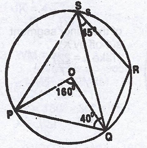 Sub-part image
