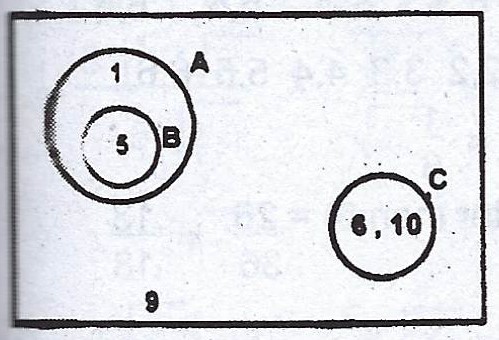 Sub-part image