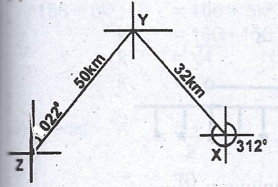 Sub-part image