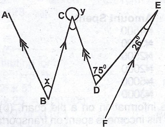 Sub-part image