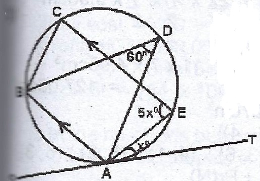 Sub-part image