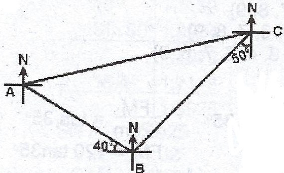 Sub-part image