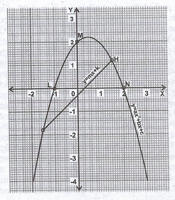 Sub-part image