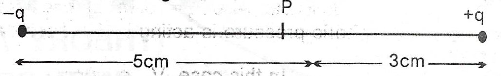 Sub-part image