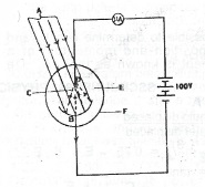 Sub-part image