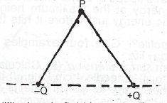 Sub-part image