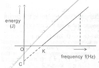 Sub-part image
