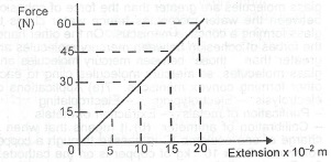 Sub-part image