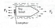 Sub-part image