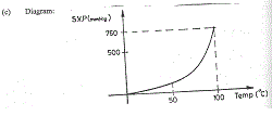 Sub-part image
