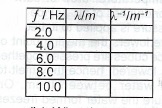 Sub-part image