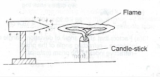Sub-part image