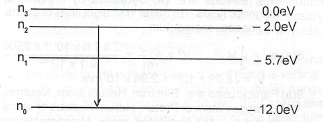 Sub-part image