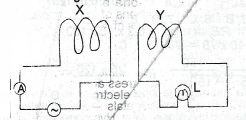 Sub-part image