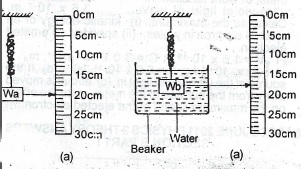 Sub-part image