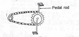 Sub-part image
