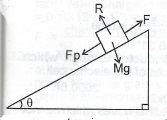 Sub-part image